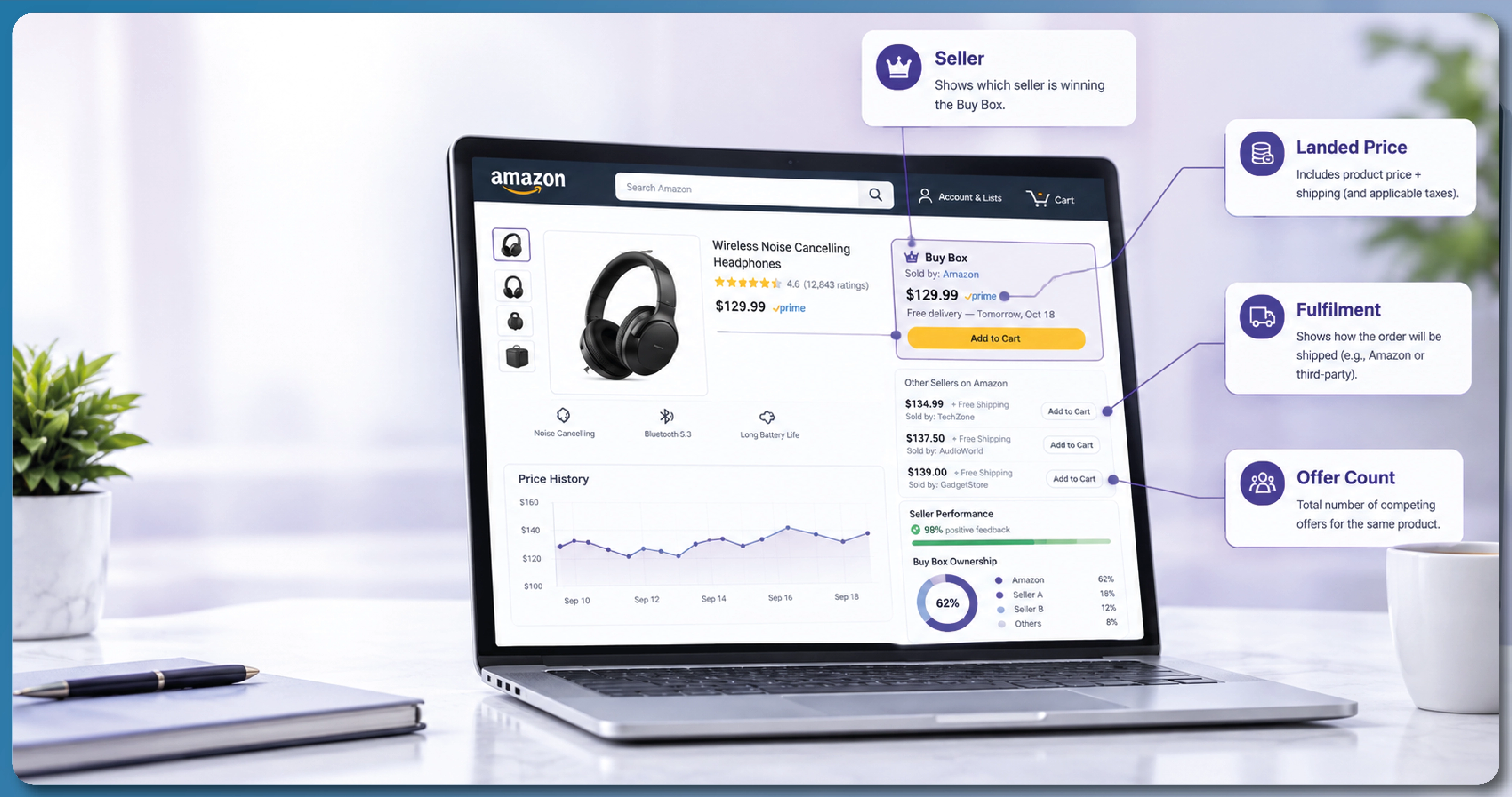 Home Depot India Weekly E-Commerce Dataset